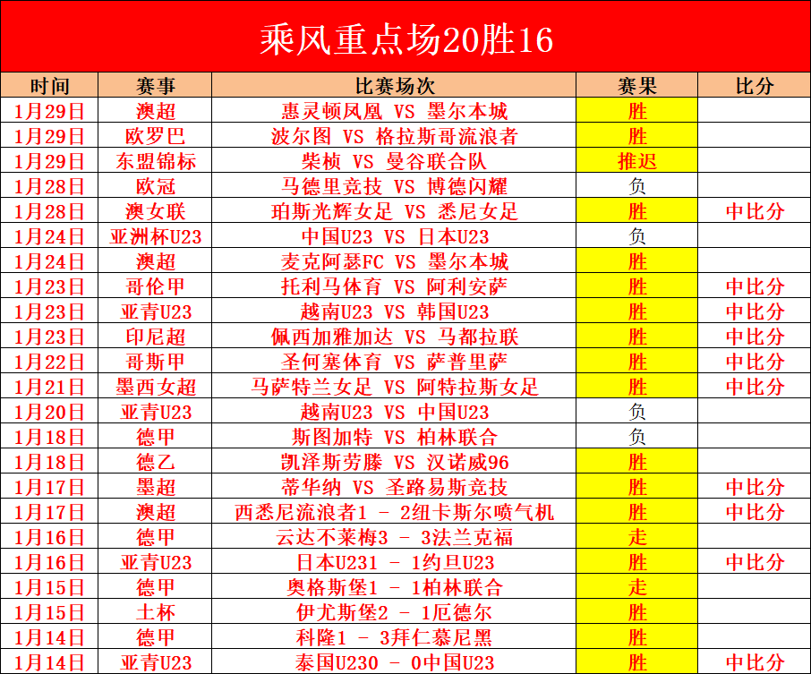 维金斯砍下,分三双,热火主场大,OD体育会员登录入口,OD体育官网,OD体育
