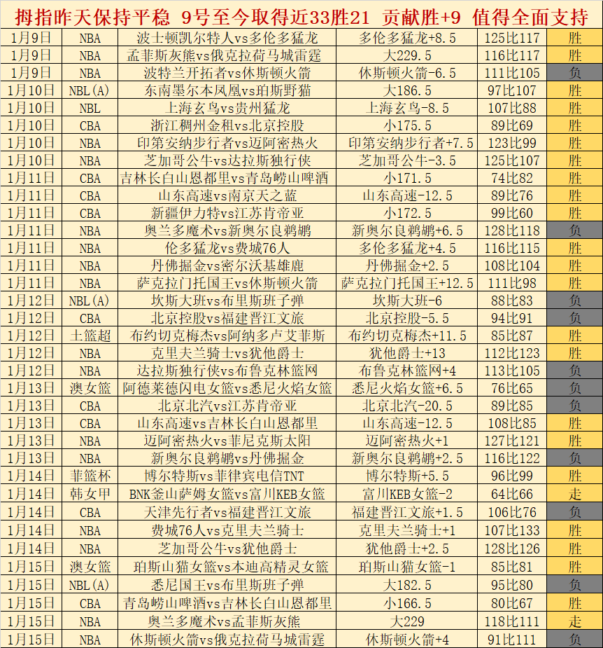 章第,季奖励攻略,完整周奖励,OD体育会员登录入口,OD体育官网,OD体育