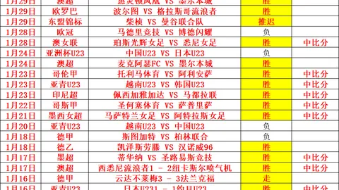 维金斯砍下42分三双，热火主场大胜黄蜂