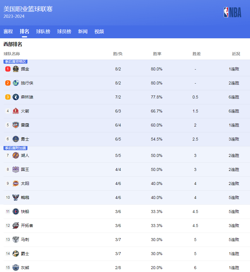 迎來新篇章